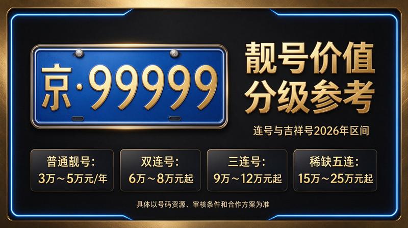 北京租电车指标解决方案